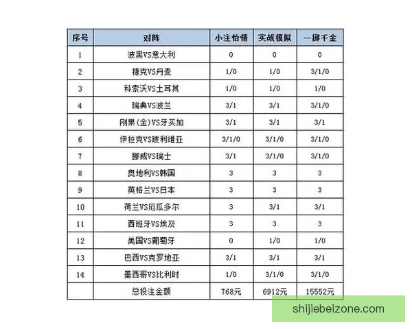 足球竞猜赔率分析：如何通过赔率变化预测比赛结果并制定投注策略