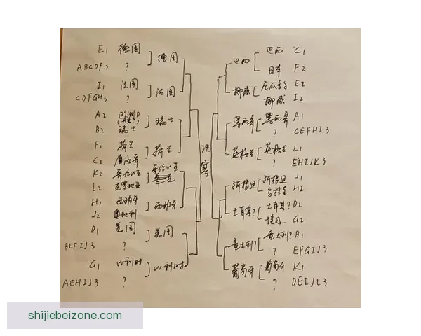 世界杯赛事赔率解析与热门体育竞猜趋势全面解读